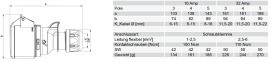 PC ELECTRIC 223-10 CEE-Kupplung 3P 32A 10h gerade 50-500V(100-300Hz) IP44 TWIST