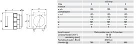 PC ELECTRIC 643-6 Anbaugeraetest.gera.125A 3p 6h IP67 TWIST