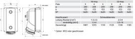 PC ELECTRIC 7525-6 AWD 32A 5p 6h IP44