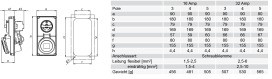 PC ELECTRIC 6015-6 AWD Kompakt 16A 5p 6h IP44