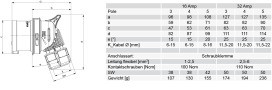 PC ELECTRIC 8015-6 CEE-Winkelstecker 5P 16A 6h schräg 400V IP44 TWIST